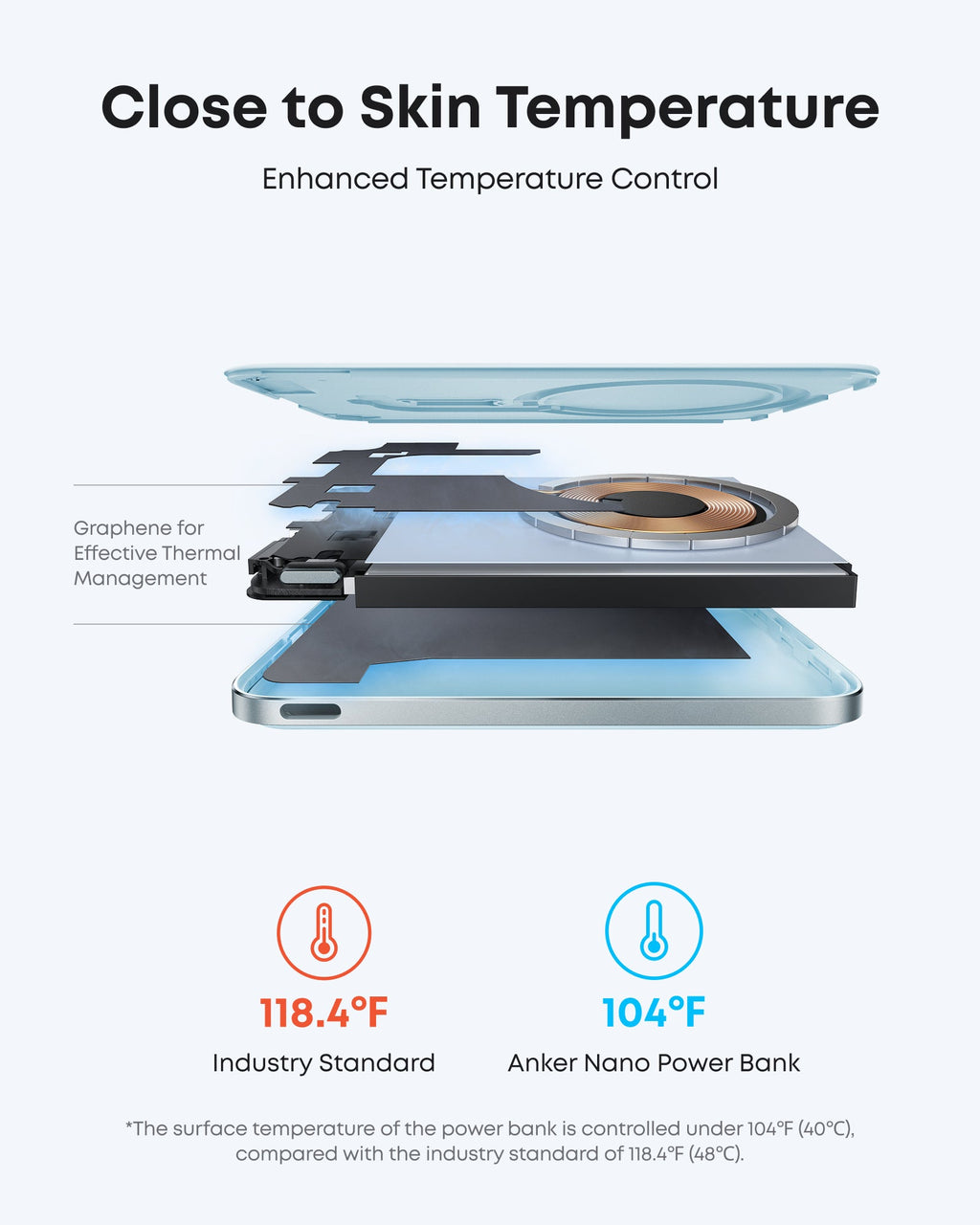 Anker Nano MagGo Slim Power Bank (5K)
