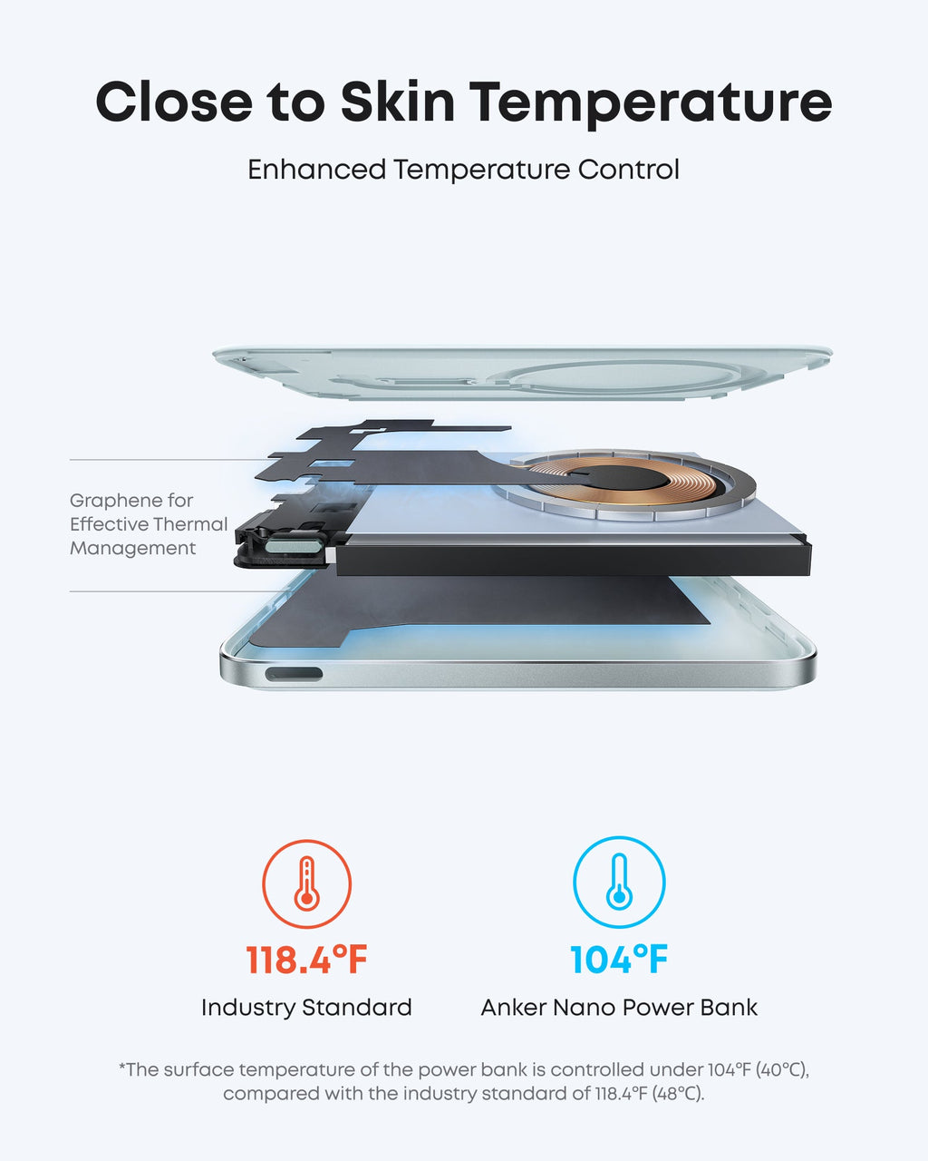 Anker Nano MagGo Slim Power Bank (5K)